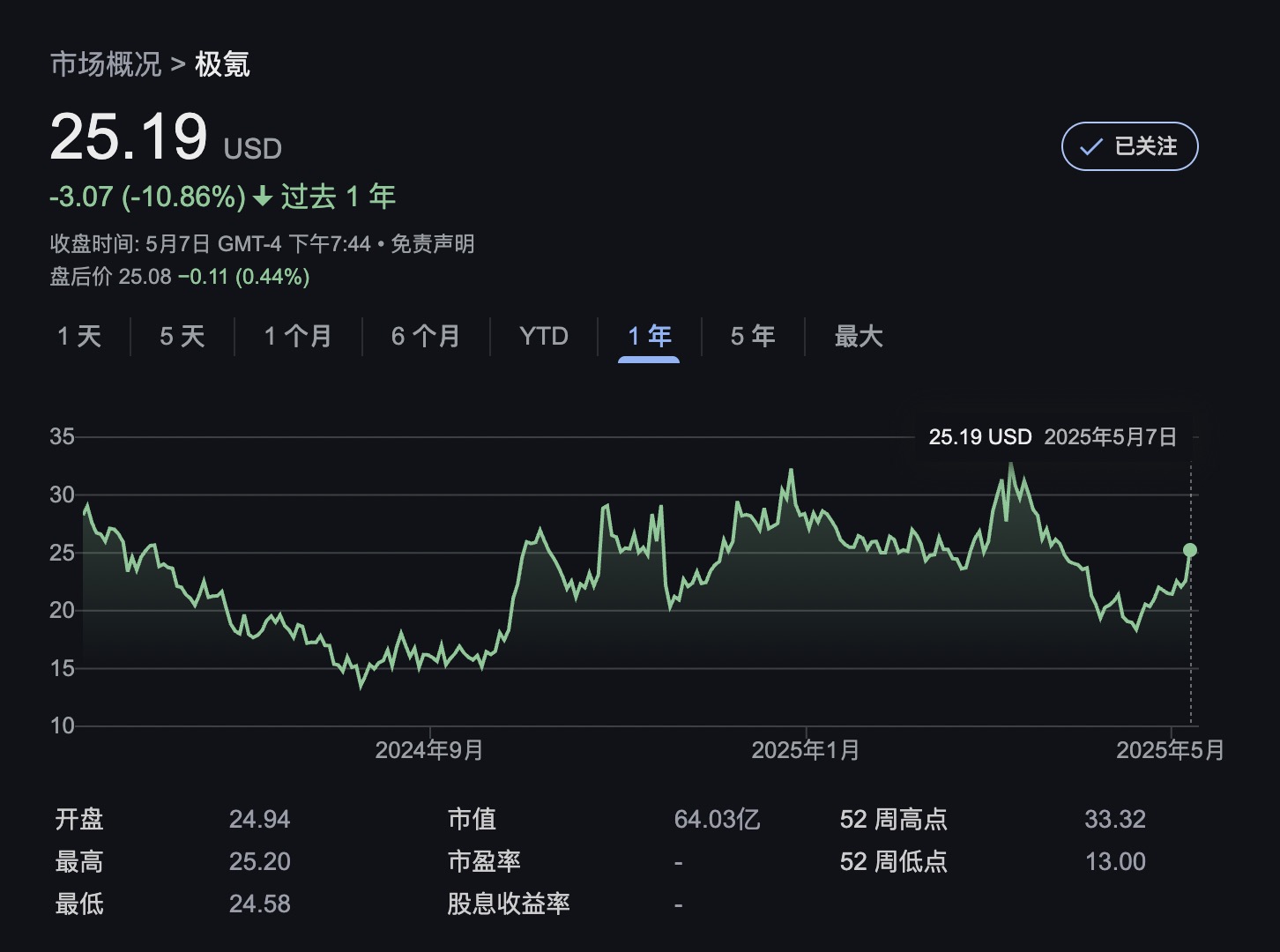 邀约回购极氪背后:“一个吉利”的两大可能走向