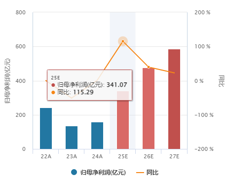 数据来源：Wind，截至20250508