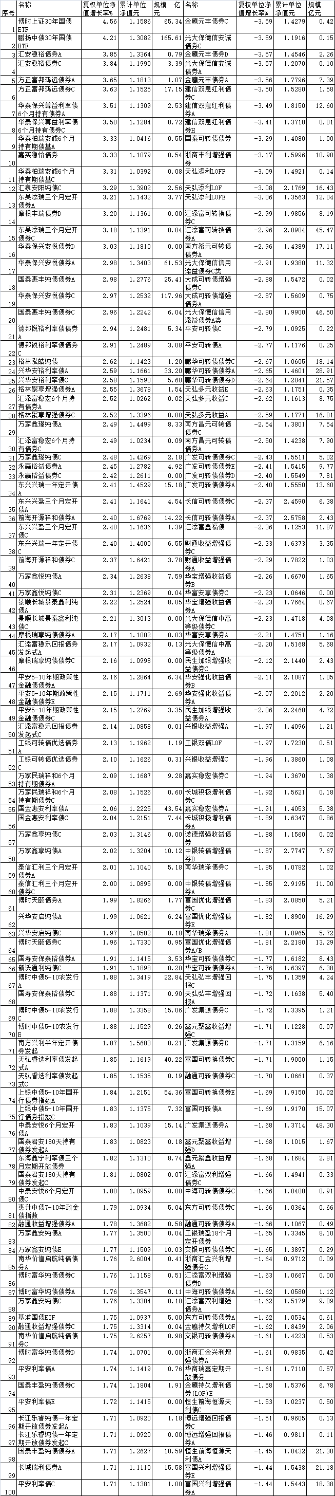 数据来源:同花顺(规模截止日期:2025年3月31日)