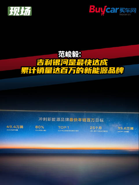范峻毅：吉利银河是最快达成累计销量达百万的新能源品牌