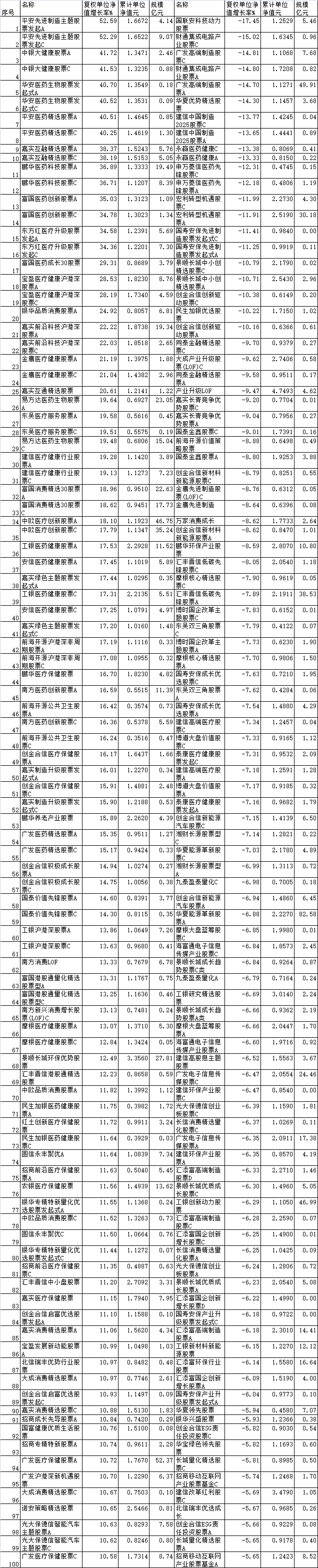 数据来源:同花顺(规模截止日期:2025年3月31日)