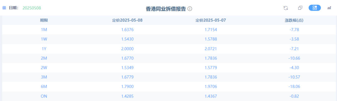 图 / 金十数据