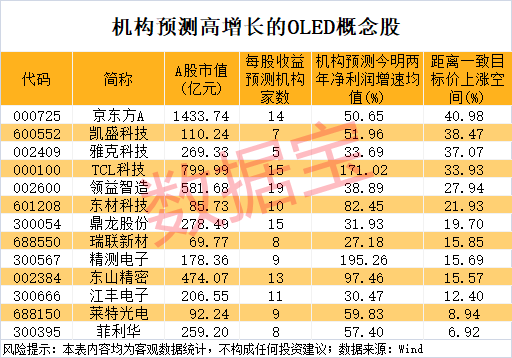 声明：数据宝所有资讯内容不构成投资建议，股市有风险，投资需谨慎。