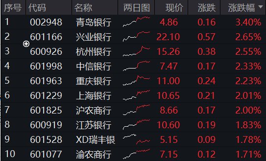 图片来源:Wind