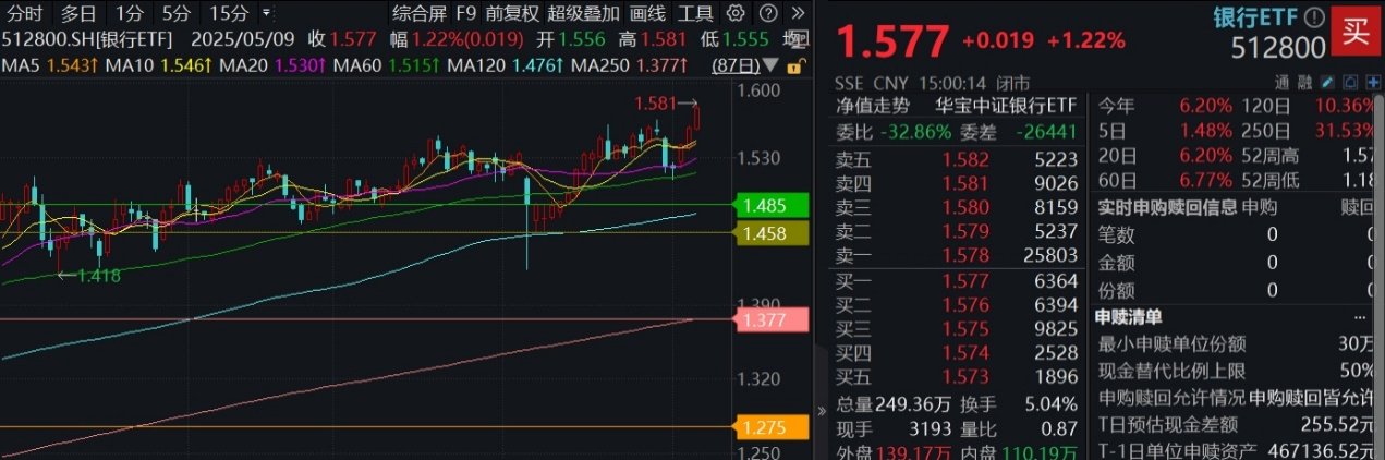 图片来源:Wind