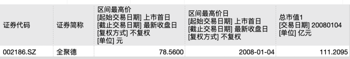 图 / Wind