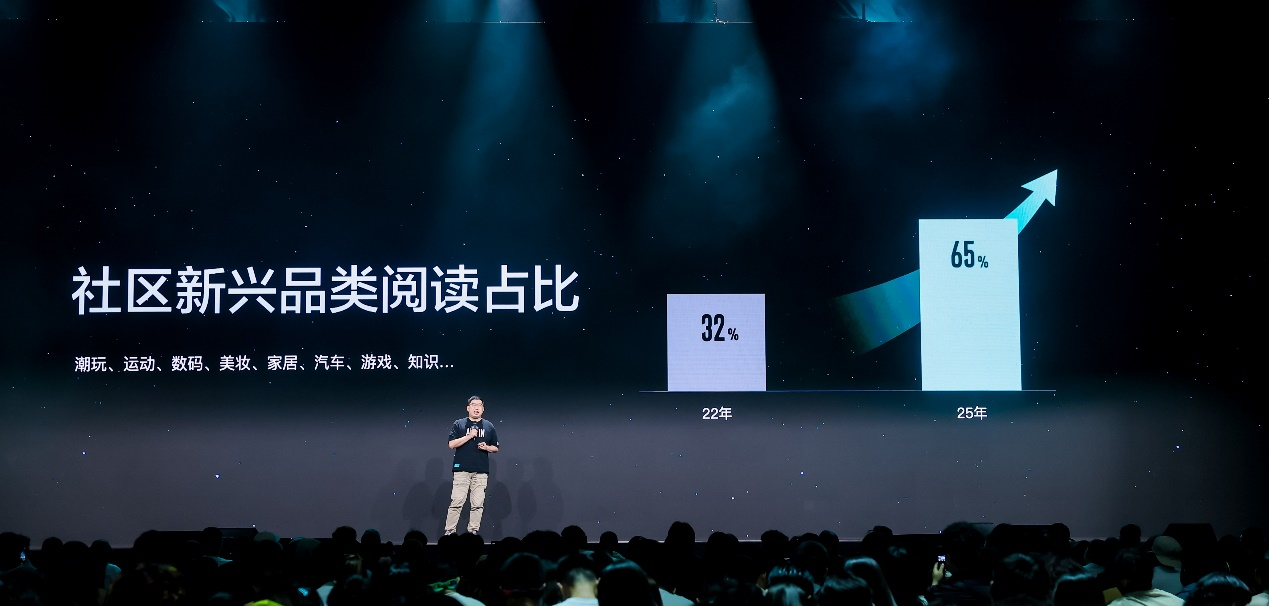 得物App社區中,新興品類閱讀佔比升至65%。企業供圖
