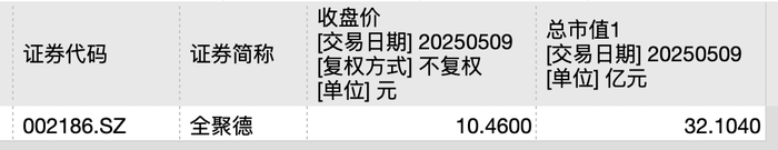 图 / Wind