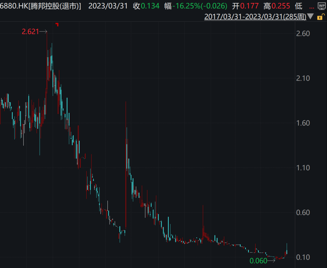 突然被执行悬赏!曾是300亿A股公司实控人
