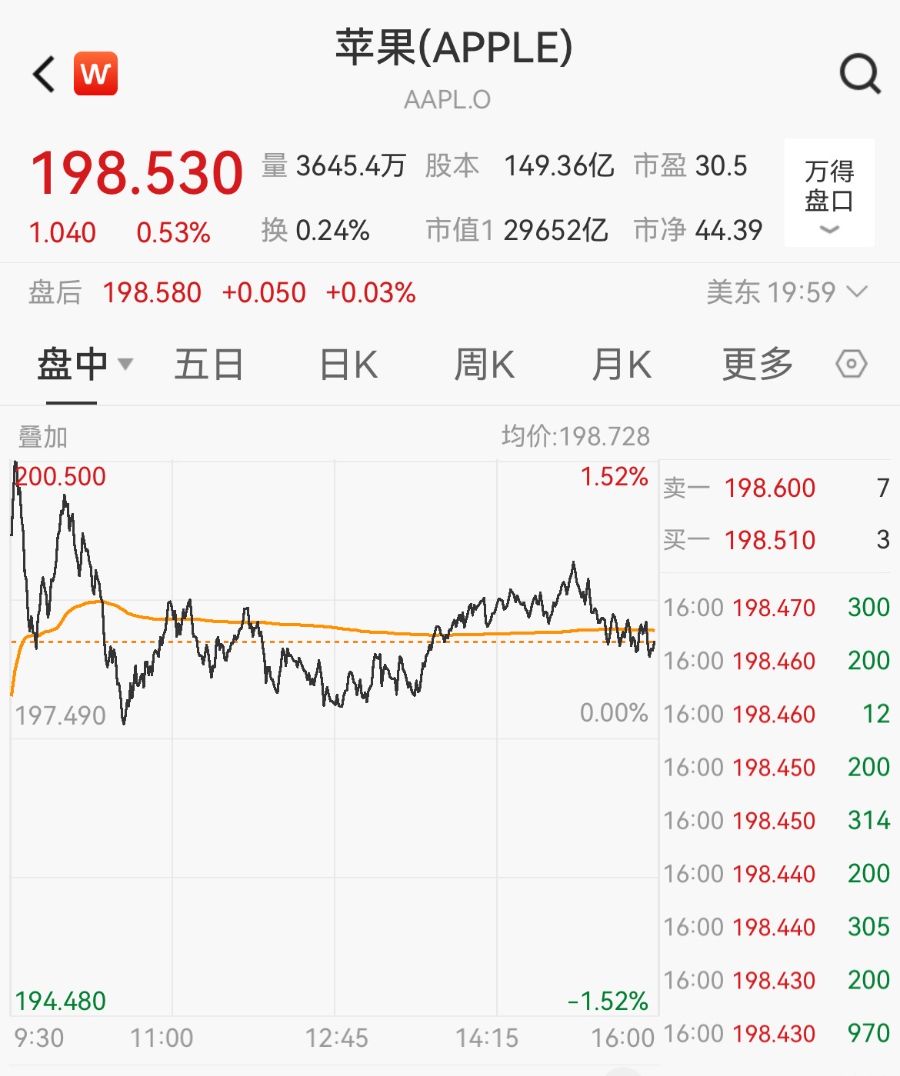最高降价1400元!苹果向渠道商下发调价通知