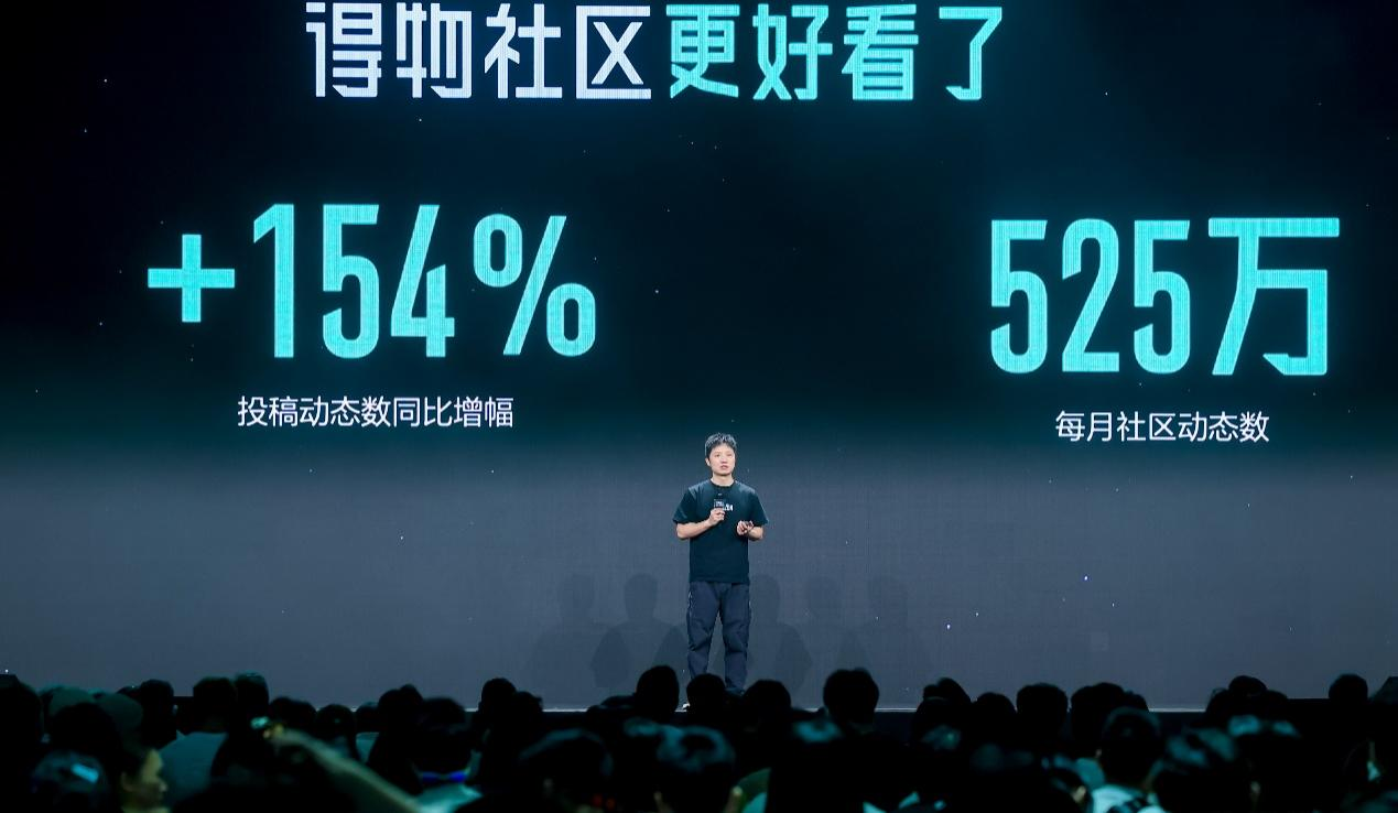 過去1年,得物App社區活躍創作者投稿動態數同比增長154%。企業供圖