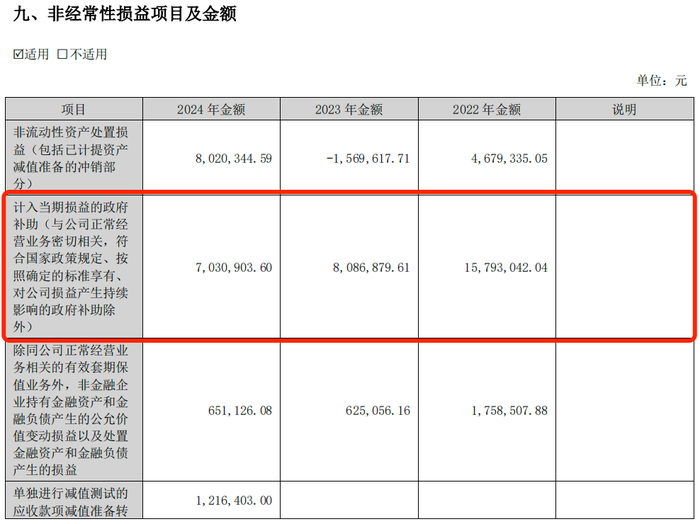 图 / 全聚德2024年财报