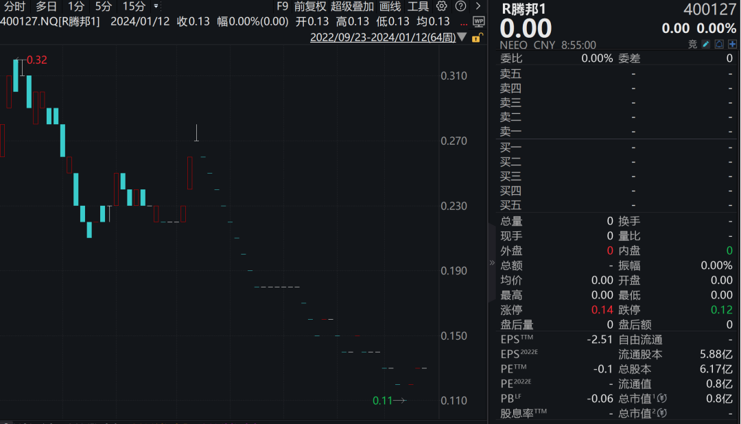 突然被执行悬赏!曾是300亿A股公司实控人