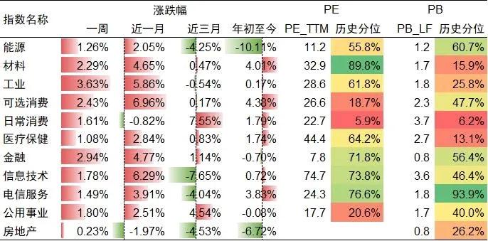 数据来源:Wind
