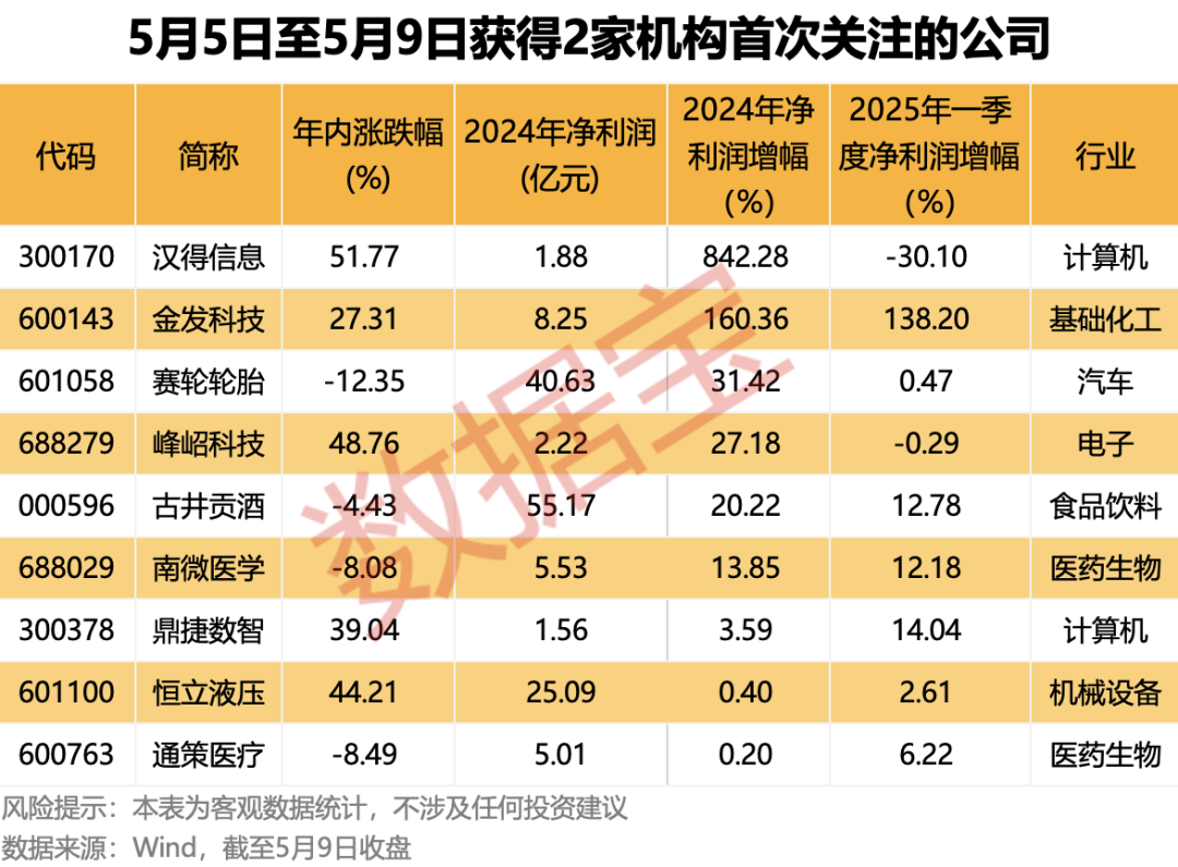 超稀缺!拟增持+机构首次关注股曝光,千亿级巨头股东拟斥资最高21亿元增持