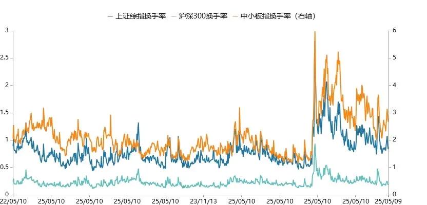 数据来源:Wind