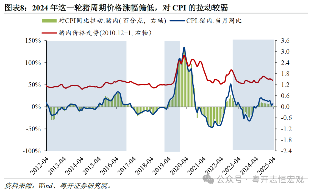 本轮物价低迷与前两轮有何不同：特征、原因和应对