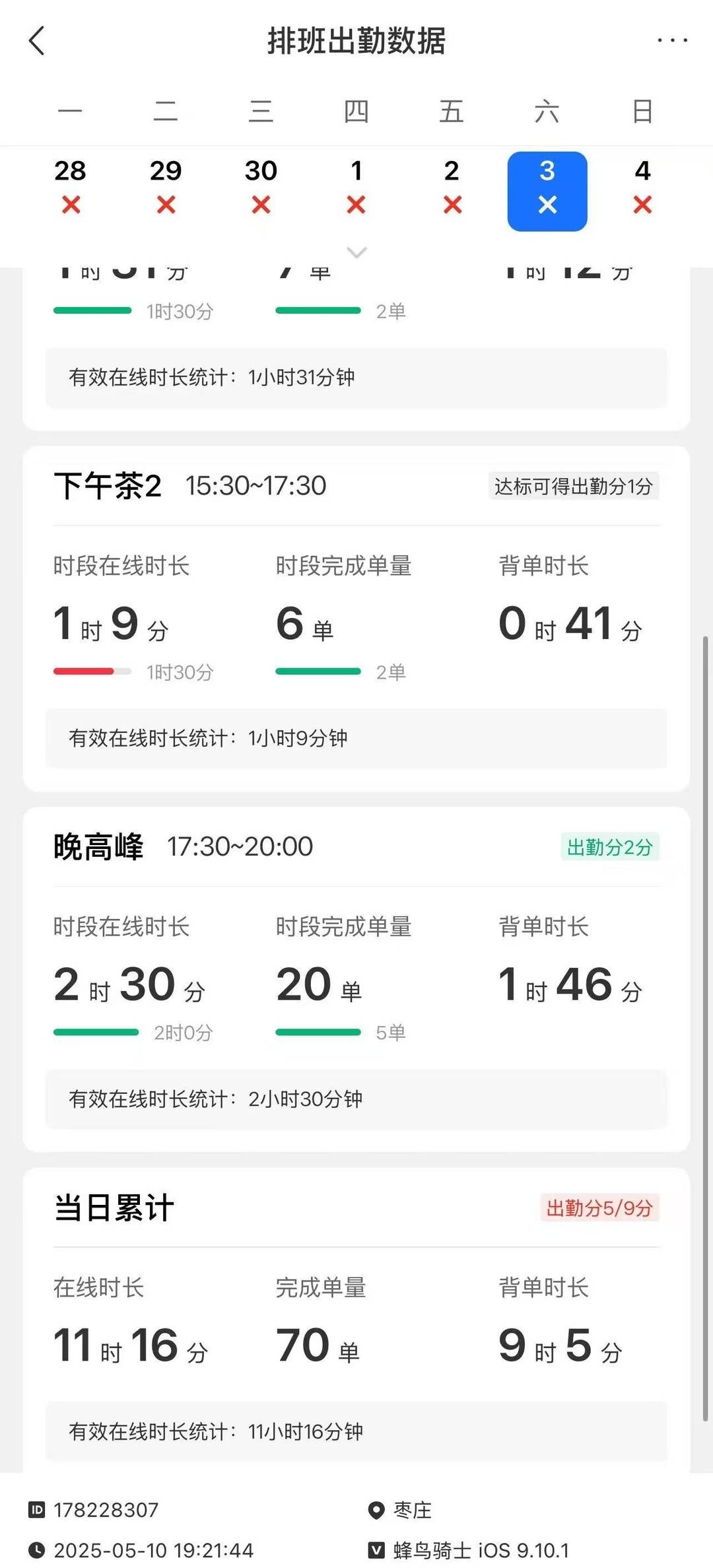 袁文死亡前一天的接單數據(受訪者供圖)