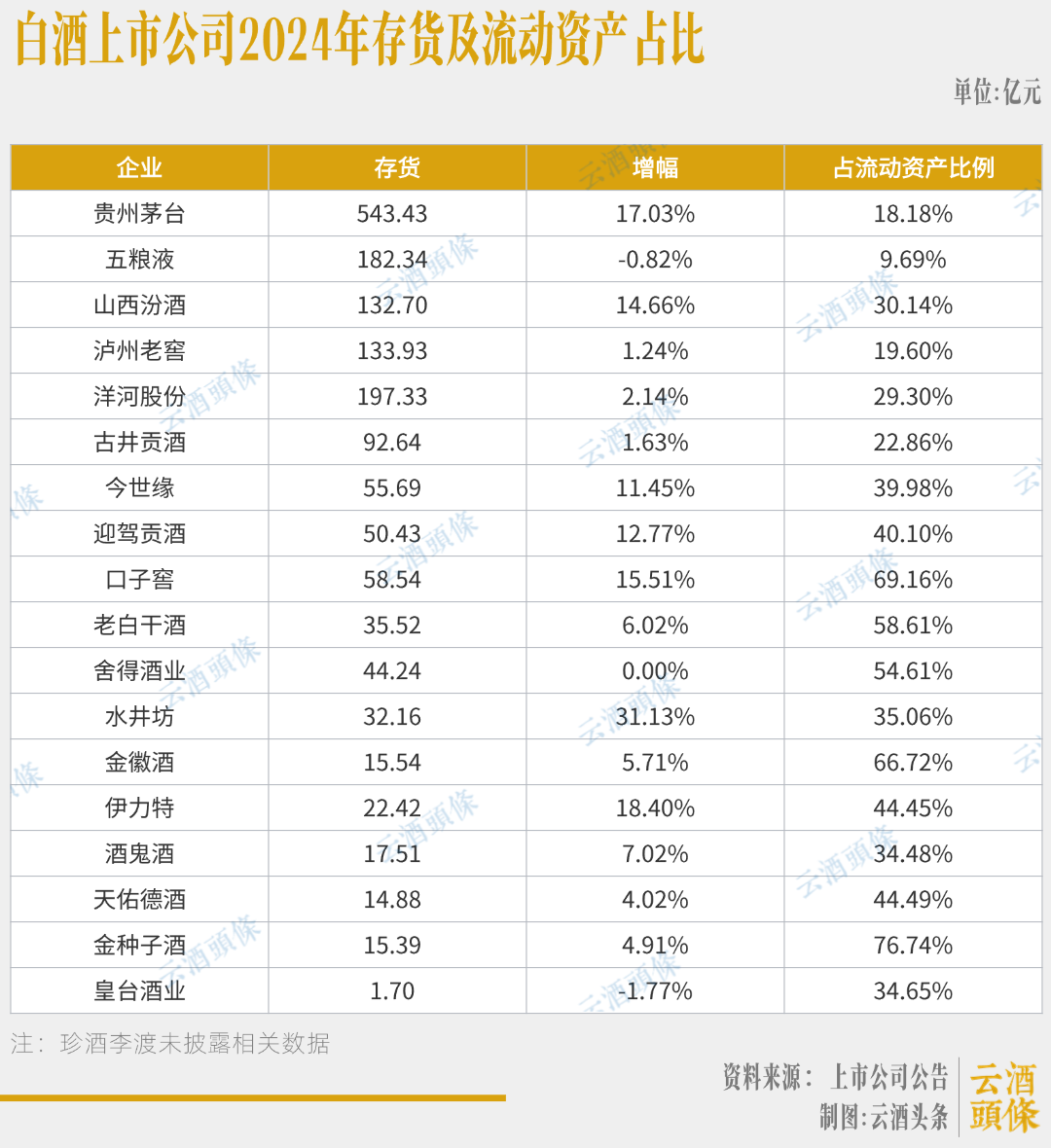白酒股现金流最大相差超900亿,分化加剧下的生存战