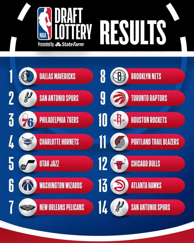 图片来源:NBA官方社交媒体