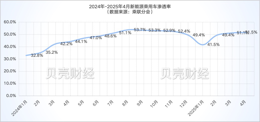 新京報貝殼財經記者張冰 製圖