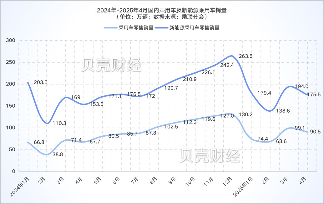 新京報貝殼財經記者張冰 製圖