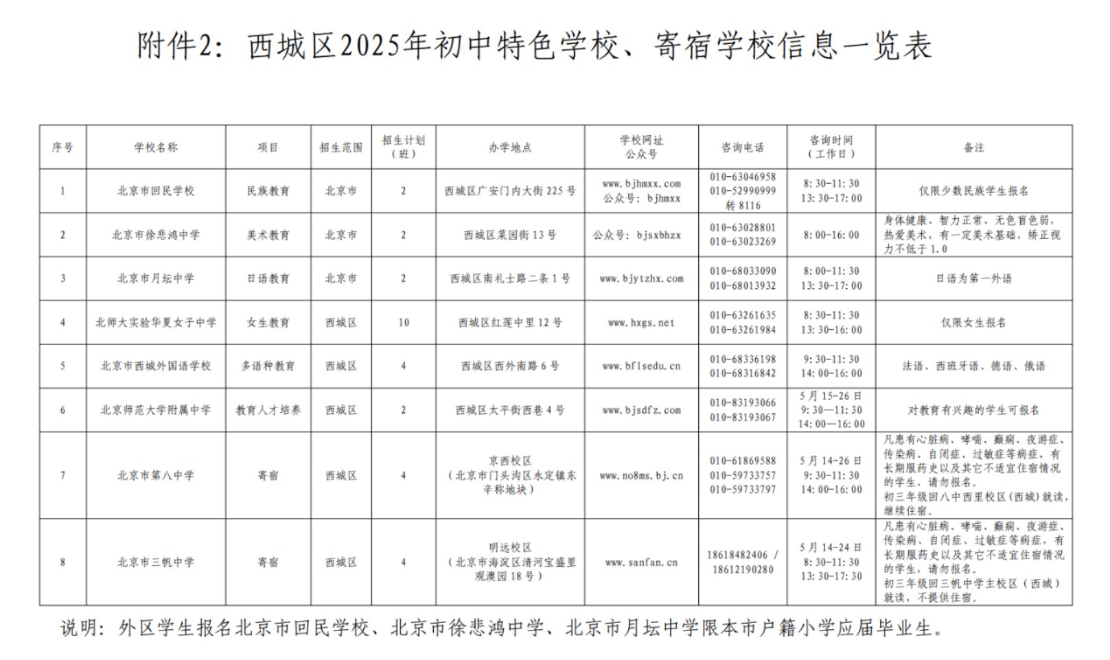 西城區2025年初中特色學校、寄宿學校信息一覽表。圖/西城區教育考試中心