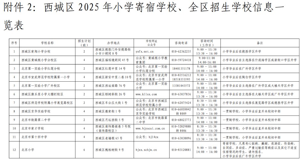 西城區2025年小學寄宿學校、全區招生學校信息一覽表。圖/西城區教育考試中心