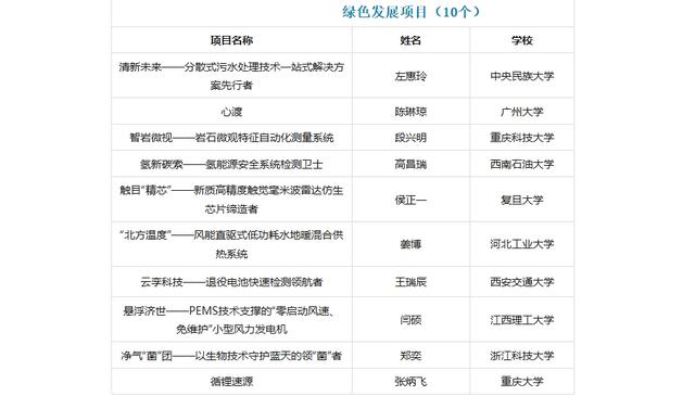 来源:中国青年报客户端
