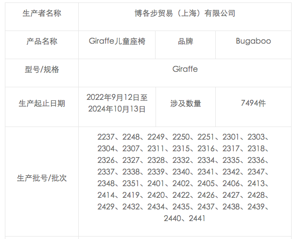 召回產品信息。上海市市場監督管理局官網截圖