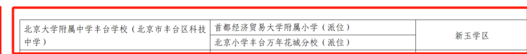 定了!2025中小学暑假时间10年之最!又一区小升初学区划片有调整,附各区划片表