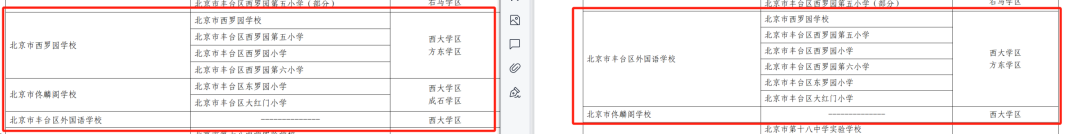 定了!2025中小学暑假时间10年之最!又一区小升初学区划片有调整,附各区划片表