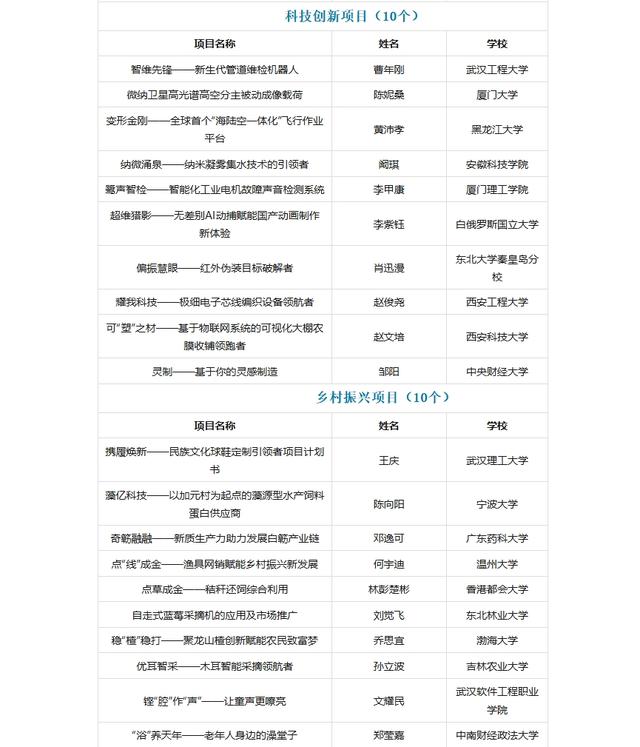 来源:中国青年报客户端