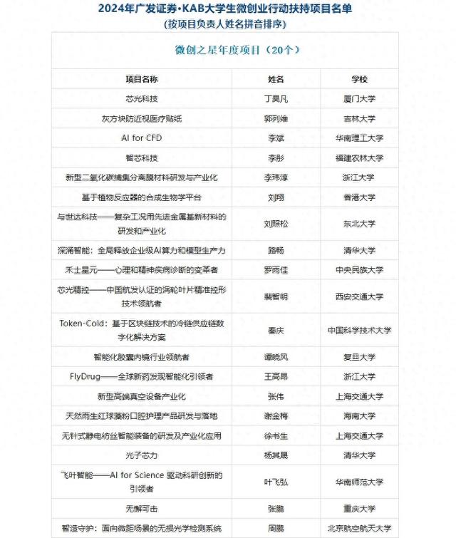 来源:中国青年报客户端
