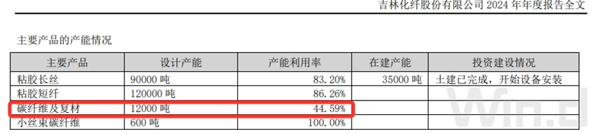 数据来源:WIND、界面新闻研究部