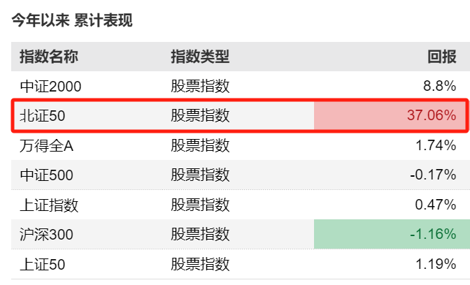 數據來源:Wind?截至:2025.05.16