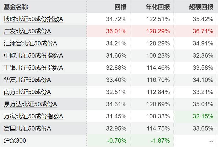 數據來源:Wind?截至:2025.05.15