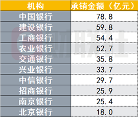 (資料來源:交易商協(xié)會,財聯(lián)社整理)