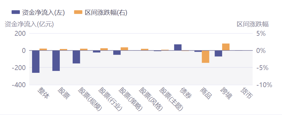 數(shù)據(jù)來源:Wind?截止:2025.5.12-2025.5.15