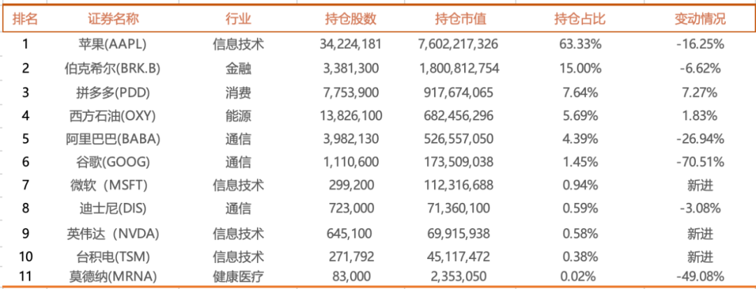 數據來源: