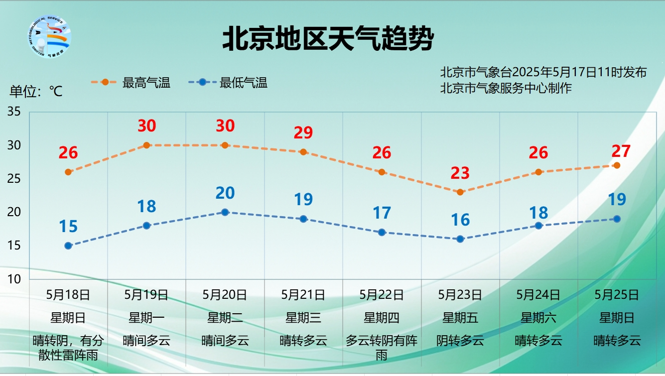 圖/北京市氣象台