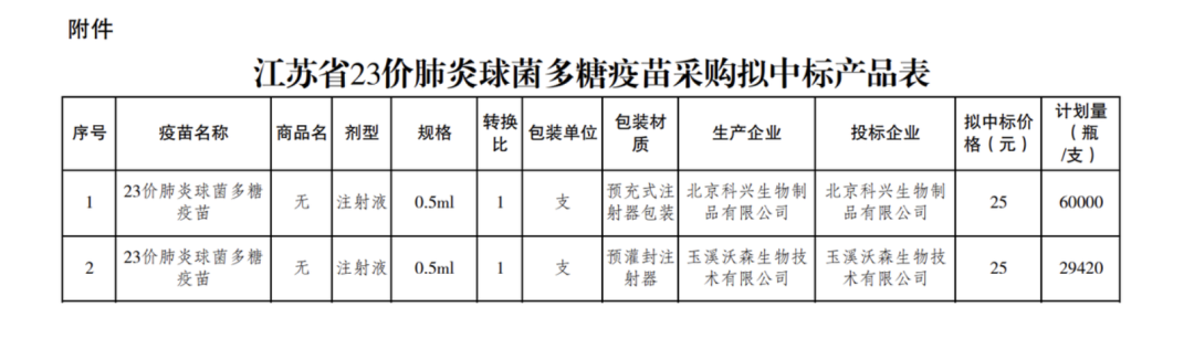 疫苗圈搞“自我集采”？智飞生物麻烦了！