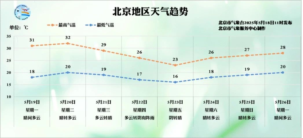 圖/北京市氣象台