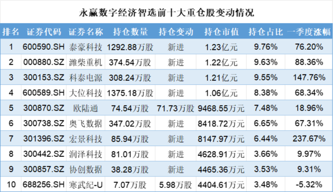(来源:Choice数据,市值风云APP制表)
