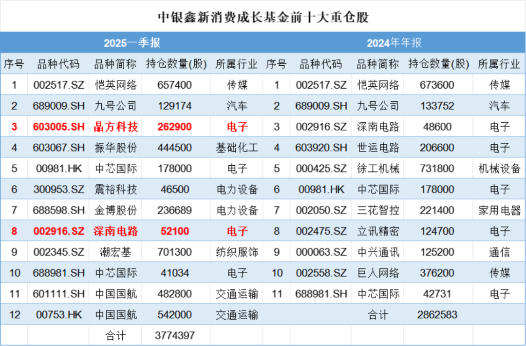 (来源:Choice数据,市值风云APP制表)