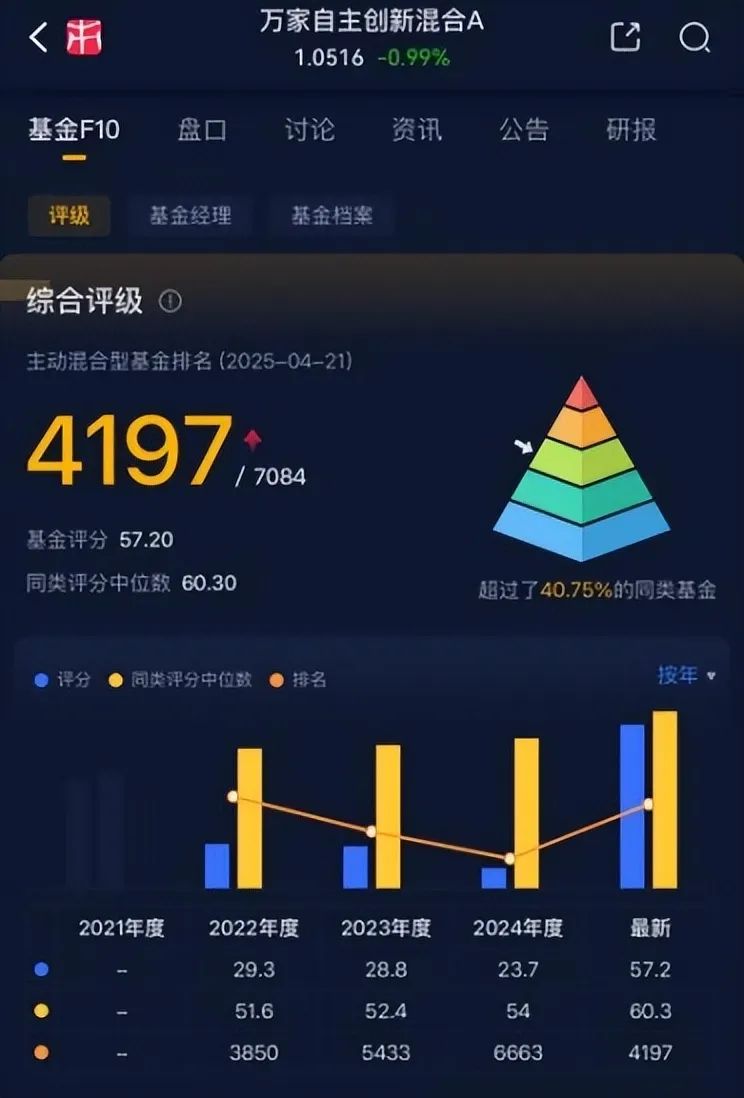 (来源:市值风云APP)