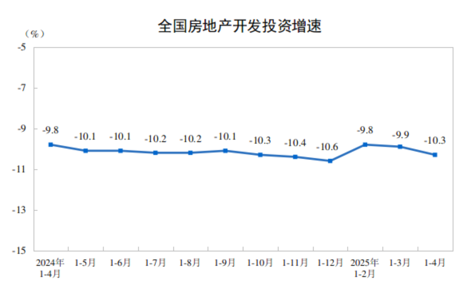 國家統計局官網截圖。