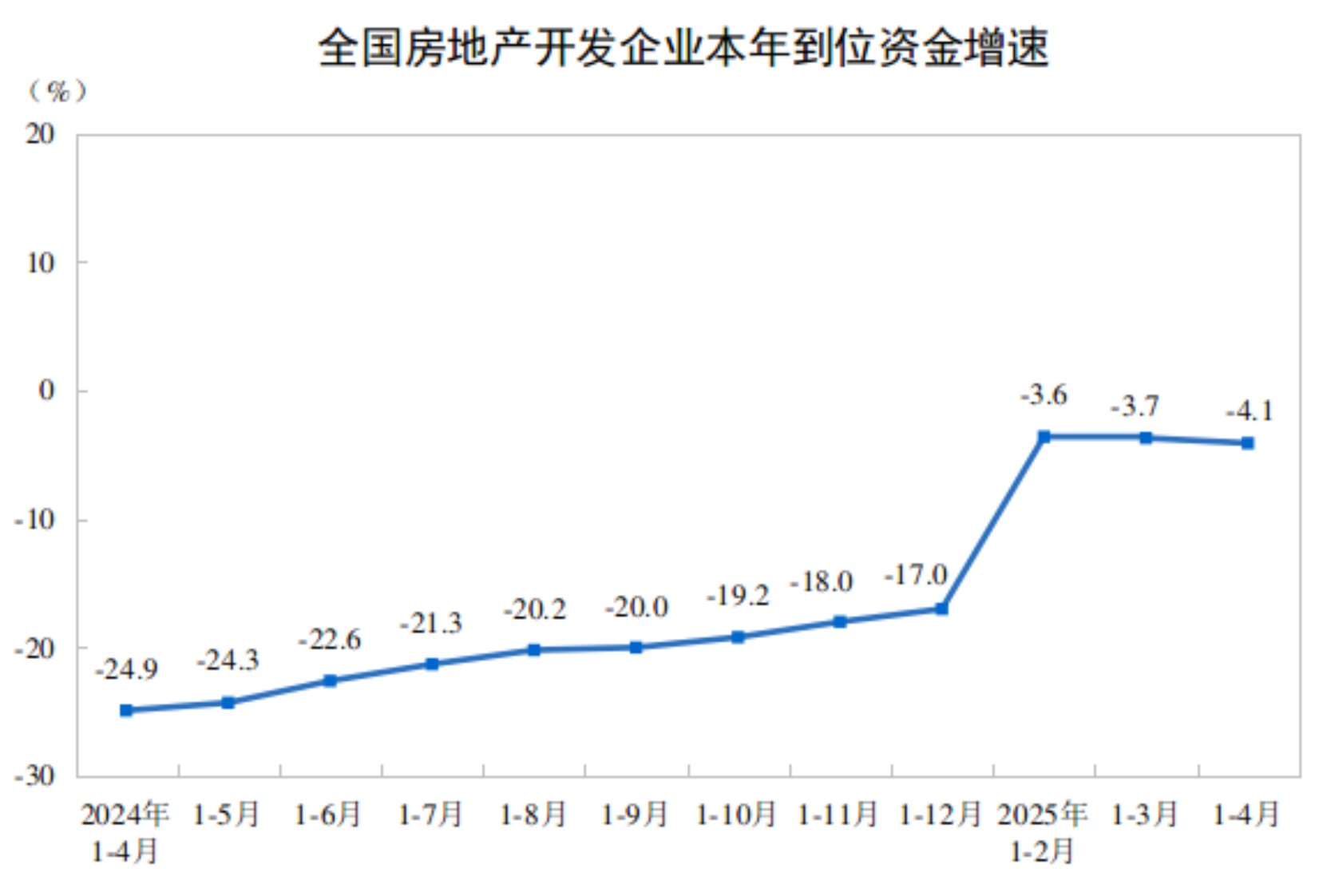 國家統計局官網截圖。