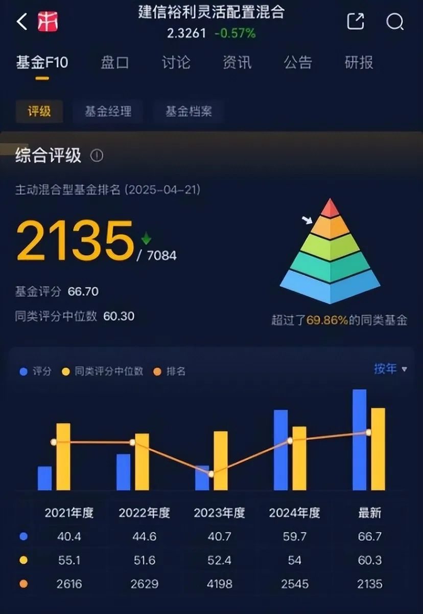 (来源:市值风云APP)