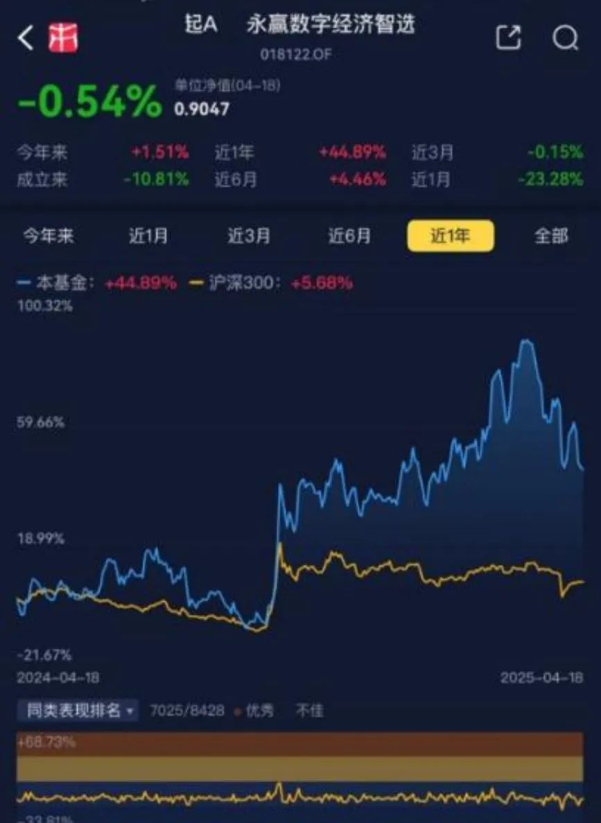 (来源:市值风云APP)